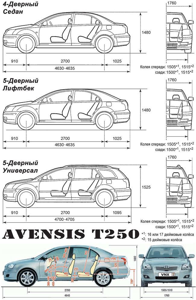 Размеры Toyota Aveis
